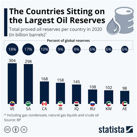 Saudi Arabia Is "Wildly Exaggerating" Its Oil Business - Analyst | the ...