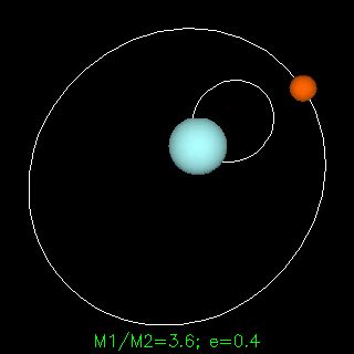 What is a binary star system? + Example