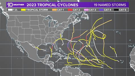 2023 Atlantic hurricane season sets records: 20 named storms | wtsp.com