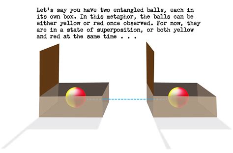 What Is Quantum Entanglement? Quantum Entanglement Explained in Simple ...