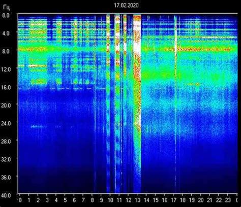 How To Read Schumann Resonance Graphs - DNit