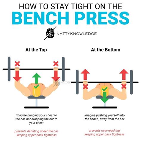 How To Calculate Bench Weight at Deadra Scott blog