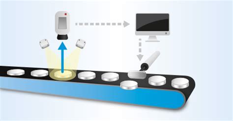 What is Machine Vision? | Machine Vision Mag