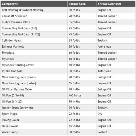 350 Chevy Engine Specs