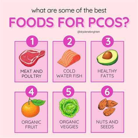 The Best Diet for PCOS