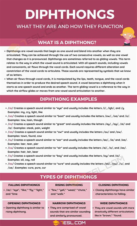 Vowel Diphthongs List