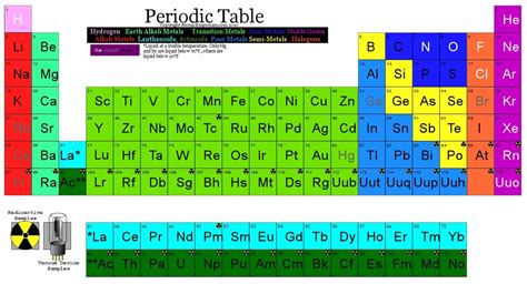 Periodic table definition Noble Gases definition chemistry - frosdhacker