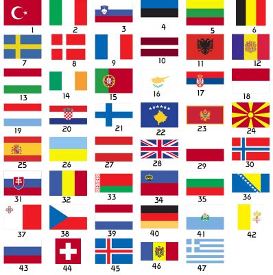 European Countries, Capitals, and Flags Quiz - By BR8N03epsilon