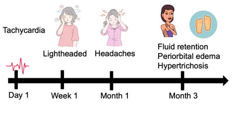 5 Common Mistakes in Prescribing Oral Minoxidil for Women's Hair Loss ...