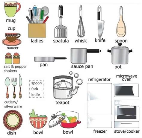 "In the Kitchen" Vocabulary: 200+ Objects Illustrated - ESLBUZZ