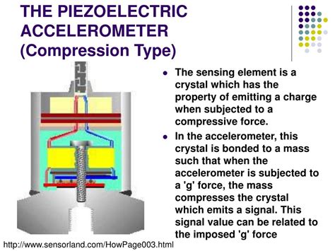 Piezoelectric Sensor Working Principle