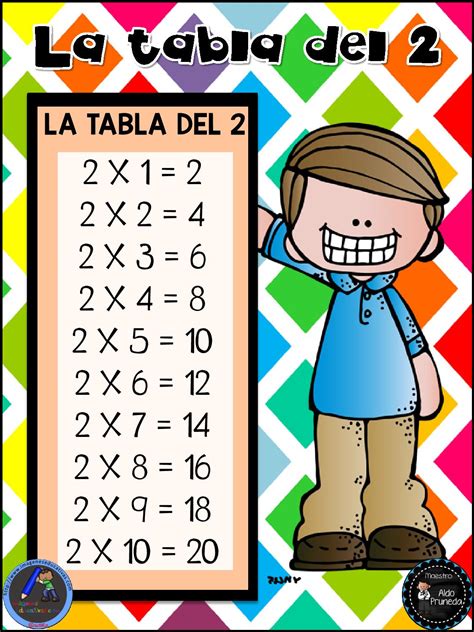 Fichas de Primaria: Tablas de multiplicar