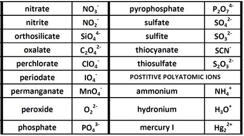 CH104: Chapter 3 – Ions and Ionic Compounds – Chemistry