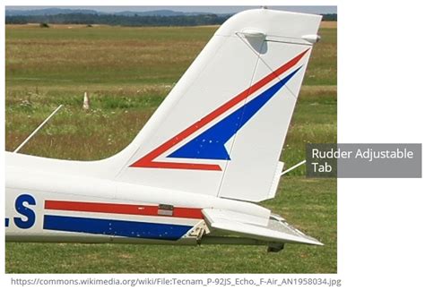 Aircraft Tail Surfaces: Stability, Control and Trim | AeroToolbox