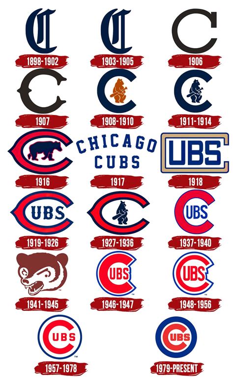 Chicago Cubs Logo | Symbol, History, PNG (3840*2160)