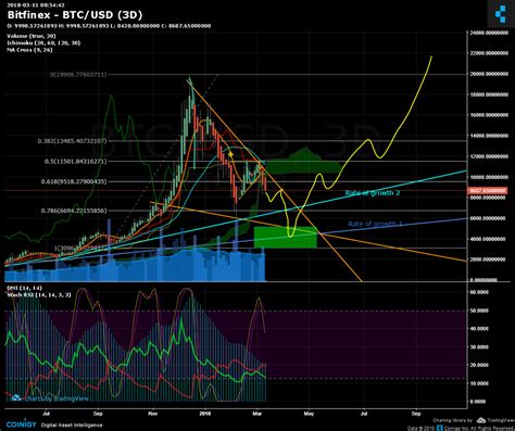 Btc Chart : Bitcoin (BTC) Technical Analysis / Prices denoted in btc ...