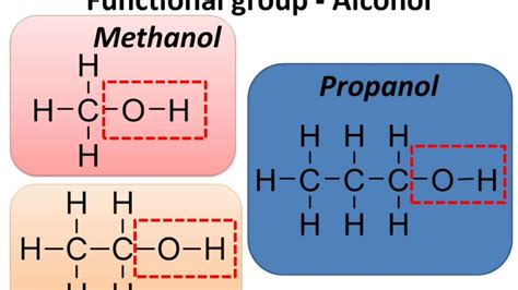 Chemistry - Functional group - Hydroxyl (OH) – Carbon Compounds - Part ...