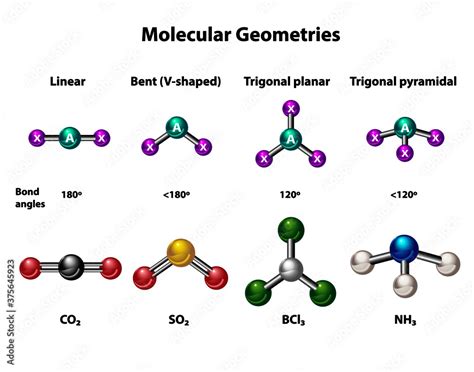 Molecular geometries in linear, bent, trigonal planar and pyramidal ...