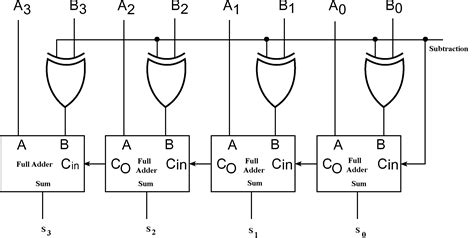 8 Bit Parallel Adder Circuit Diagram