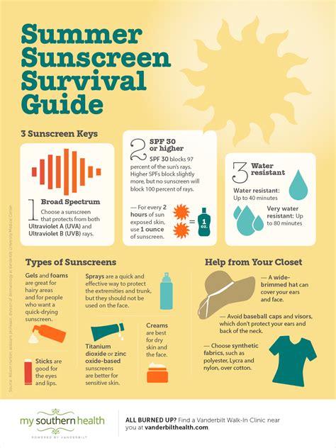 Sunscreen Tips You Should Use All Summer | My Vanderbilt Health