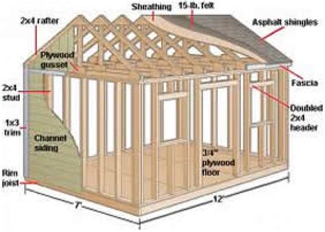 10x12 storage shed plans | Visual.ly