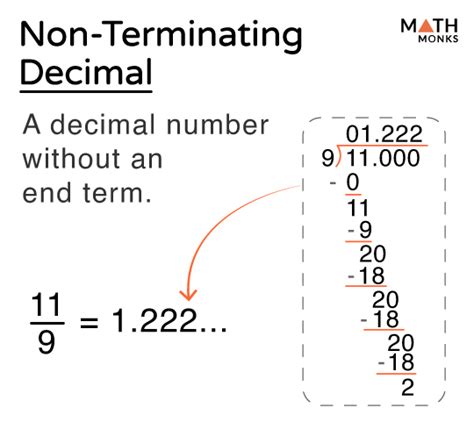 Non Terminating Repeating Decimal Examples