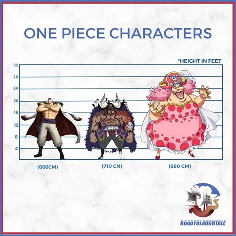 Size Matters: Why are one piece characters so tall?