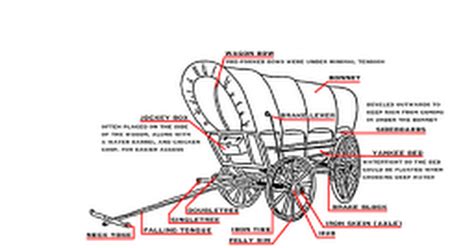 Prairie Schooners.doc - Google Docs