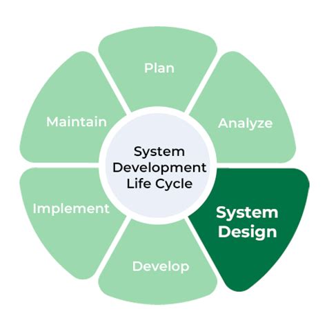 What Is System Design Specification Document - Design Talk