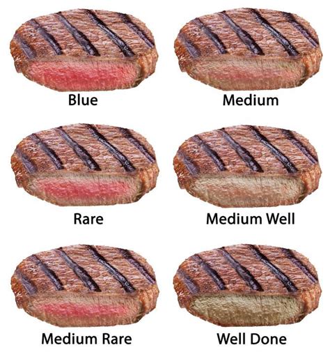 Steak Doneness Chart - Country Recipe Book