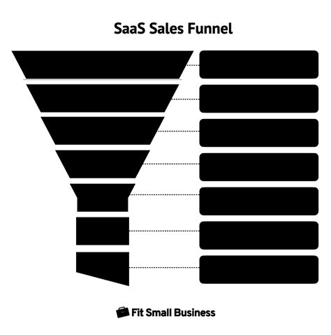 Sales Funnel Templates & Examples for Small Business