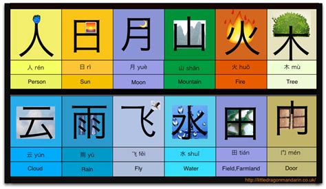 How Chinese characters were formed 2 | Chinese characters, Textbook ...