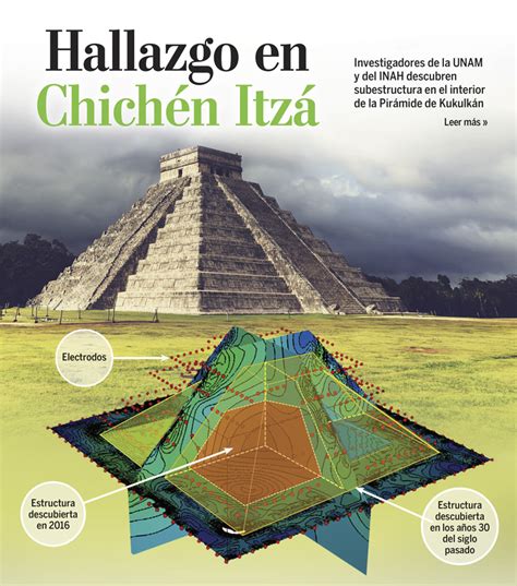 Older Mayan pyramid detected within Chichén Itzá - GeoSpace - AGU ...