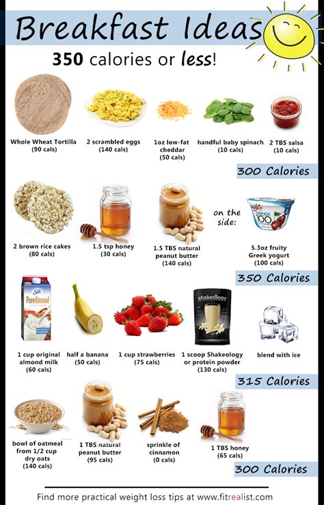 Fast Breakfast Ideas for Under 350 Calories | http://www.fitrealist.com ...