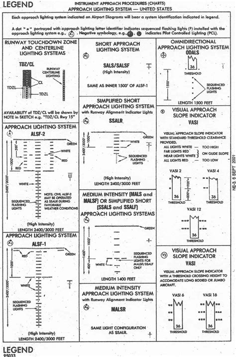 Approach Chart Symbols