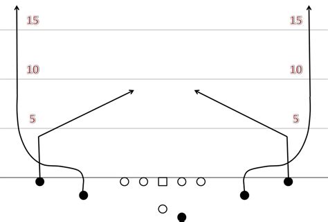 Air Raid Playbook: The Wheel - CougCenter