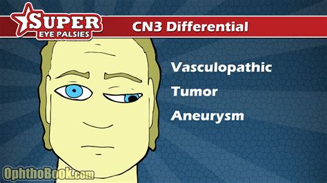 Cranial Nerve 3 Palsy