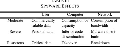 Tips for investigating the effects of spyware - Windows Diary