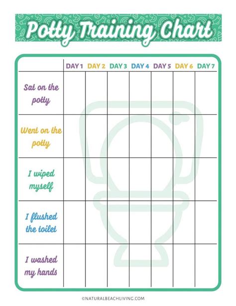 Visual Schedule Potty Training Chart