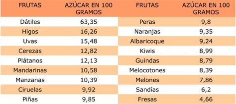 Cuáles son las frutas con más azúcar - 7 pasos