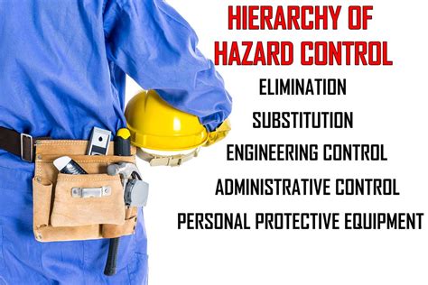 Hazards Using The Hierarchy Of Control Kalimat Blog - Riset