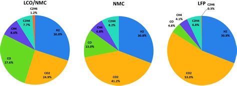 Thermal-runaway experiments on consumer Li-ion batteries with metal ...