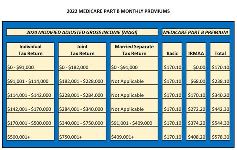 Medicare Part D Premium 2024 - Lura Mellie