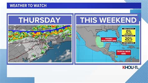 Houston Weather - EricIndiana