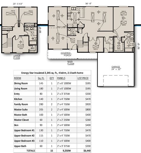 Model Home Panel Configuration - Ducoterra