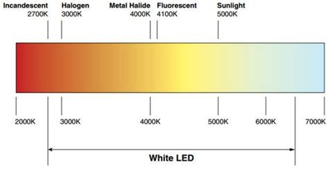 Jom Lighting Led Cct Light Color Chart