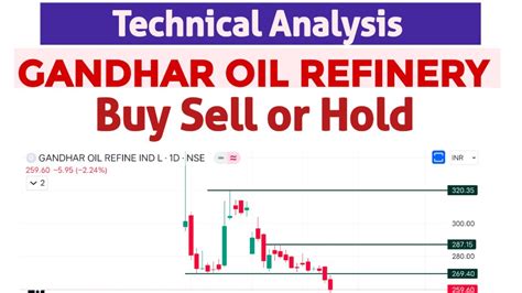 Gandhar Oil Refinery Technical Analysis || Gandhar Oil Buy Sell or Hold ...