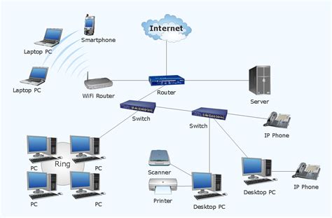 Local area network (LAN). Computer and Network Examples