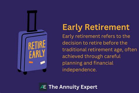 Early Retirement Calculator (2024)