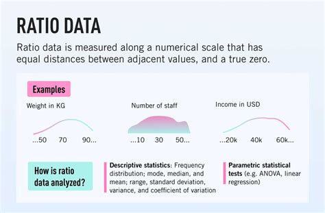 What is Ratio Data? Definition, Characteristics and Examples